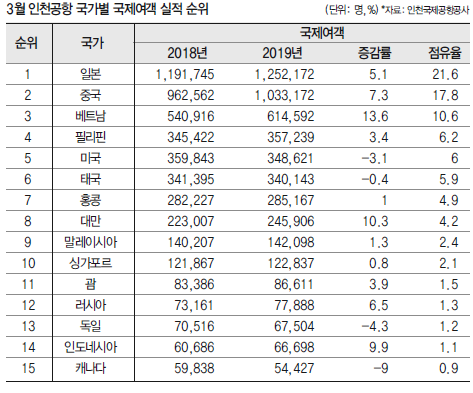 에디터 사진